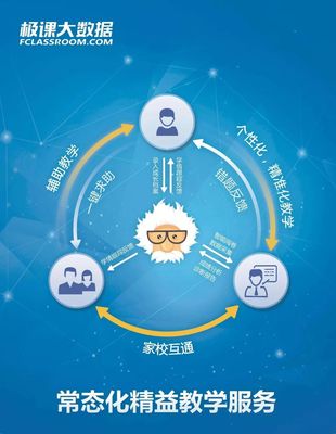 4年5輪融資，服務(wù)3200所學(xué)校、400萬師生 江蘇公司致力成為受人尊敬的K12教育典范